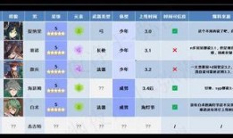 原神3.0爆料最新版,探索新世界，解锁神秘元素与冒险篇章